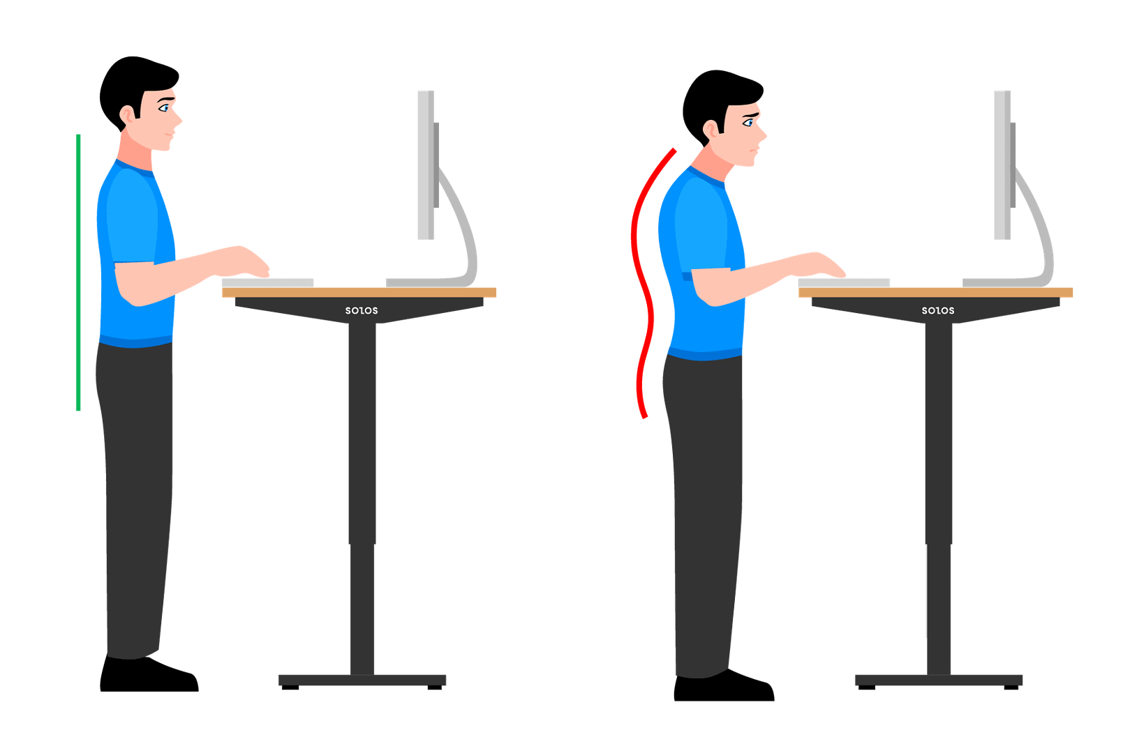 What is a Correct Standing Posture